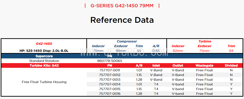 G42-1450 SUPERCORE PN 860778-5006S.png